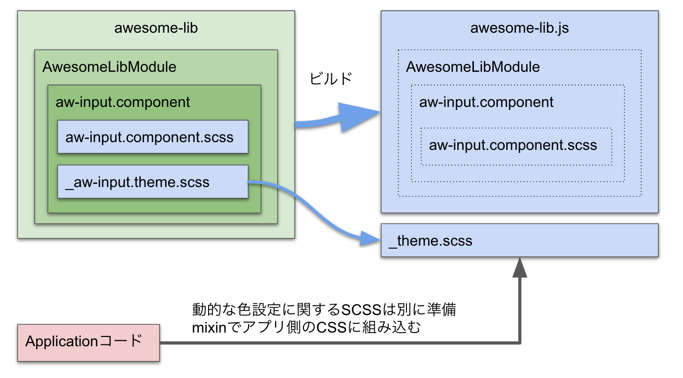 Screen Shot 2018-10-19 at 19.08.20.png