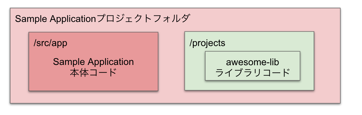 Screen Shot 2018-10-19 at 18.25.04.png