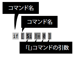 (ifの後に\[コマンドが書かれていて、\[コマンドには4つの引数を指定している。と解釈されている様子)