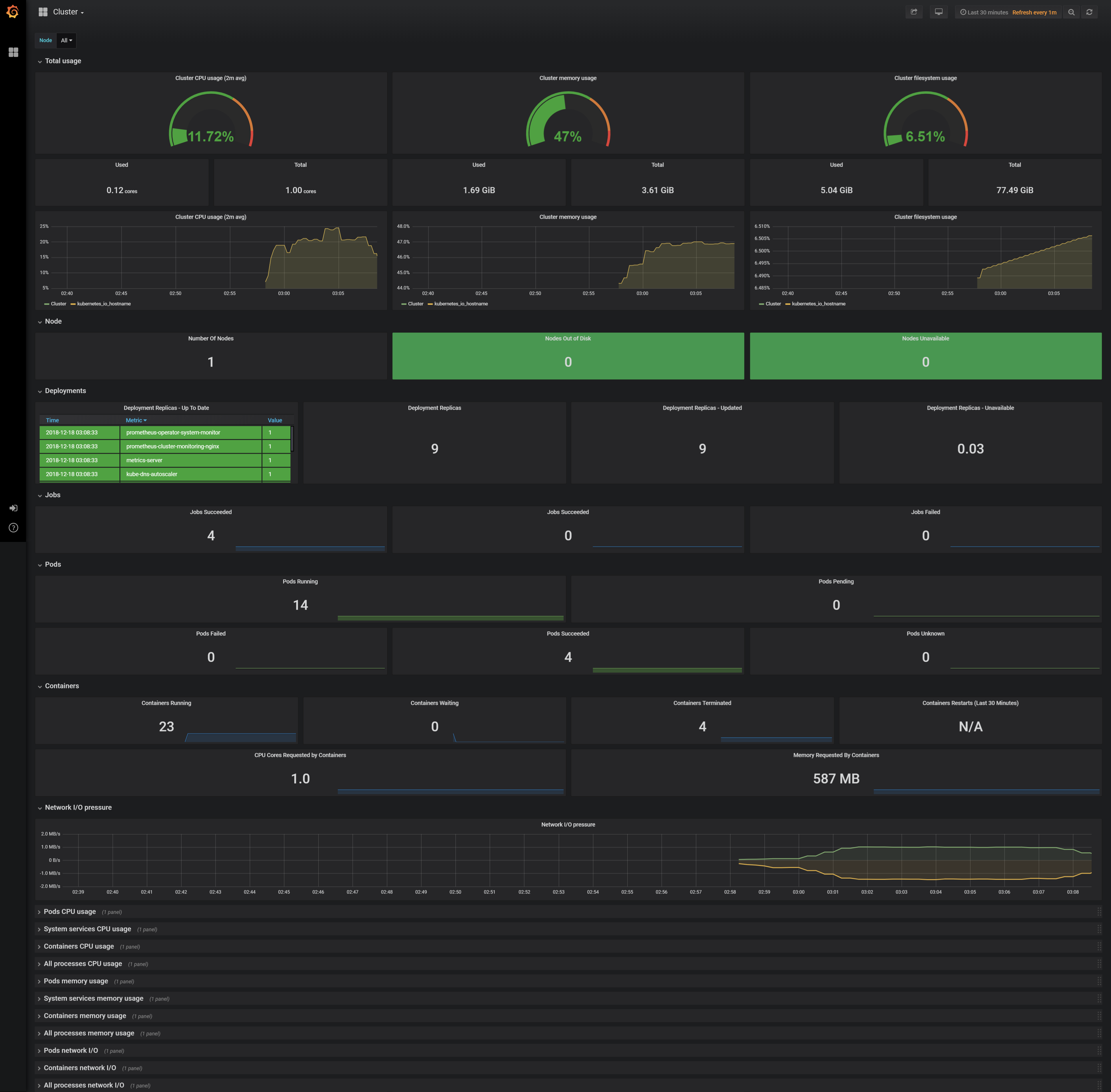 screencapture-35-243-83-224-k8s-clusters-c-77jq6-api-v1-namespaces-cattle-prometheus-services-http-access-grafana-80-proxy-d-icjpCppik-cluster-2018-12-18-03_08_37.png