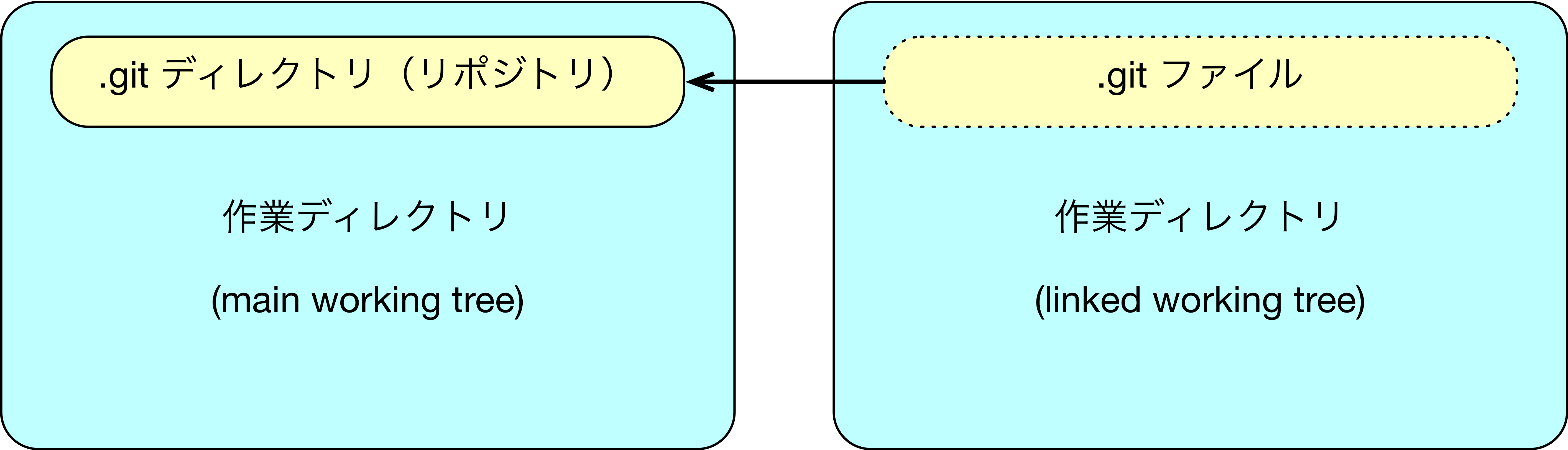 git-worktree.png