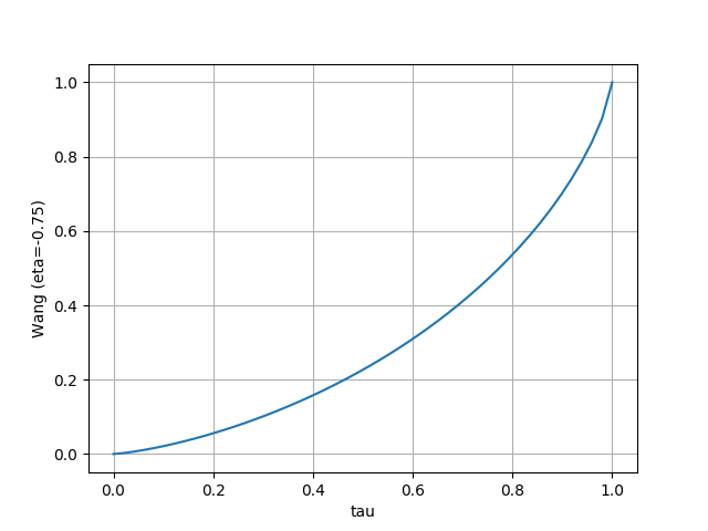 Wang-.75.png