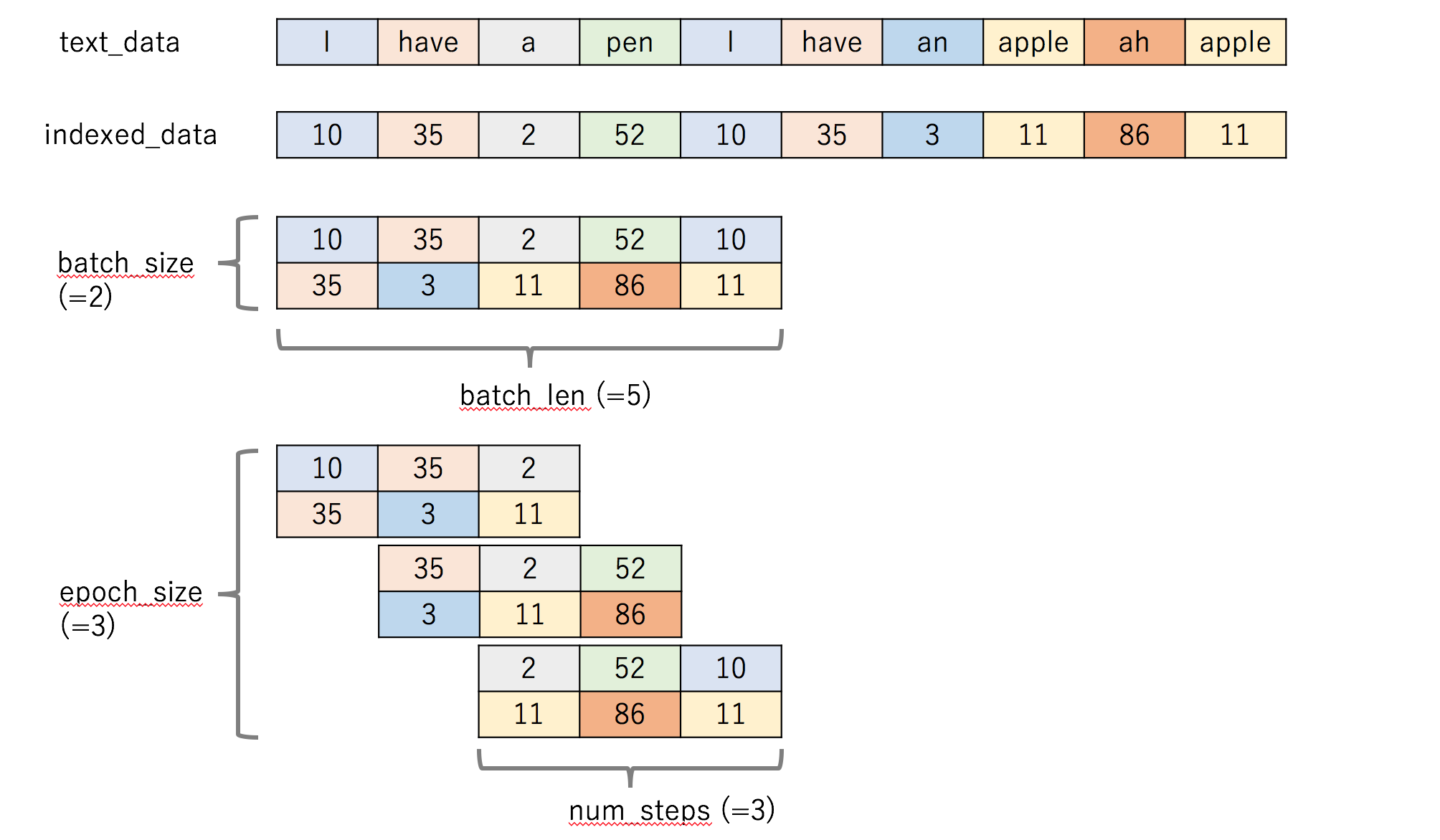 tensorflow rnn チュートリアル tensorflow rnn チュートリアル