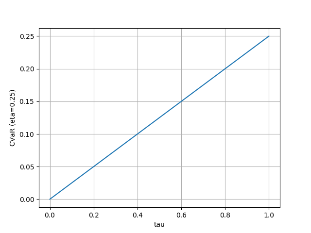 CVaR.25.png