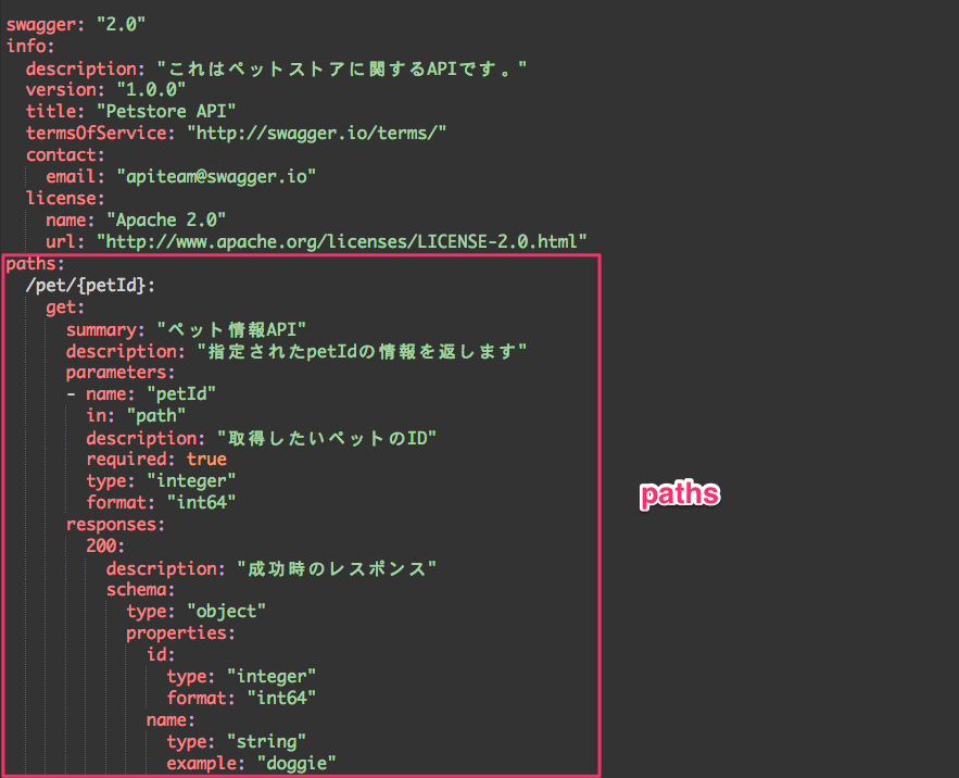 Swaggerの記法まとめ #Ruby - Qiita