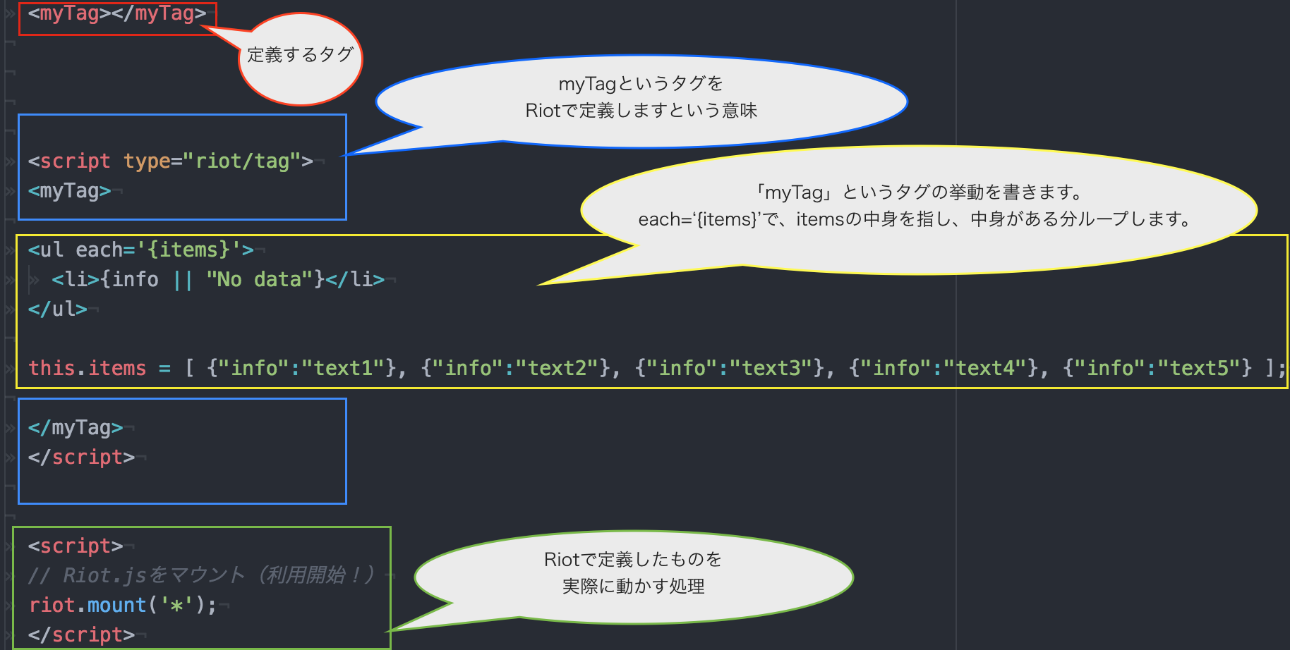 Riot.js超入門】JSフレームワークにRiotする！！ #JavaScript - Qiita