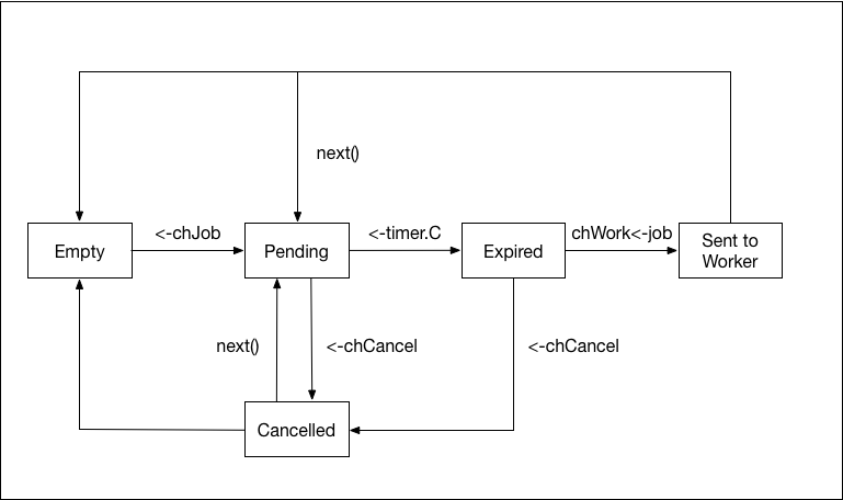 htask-state.png