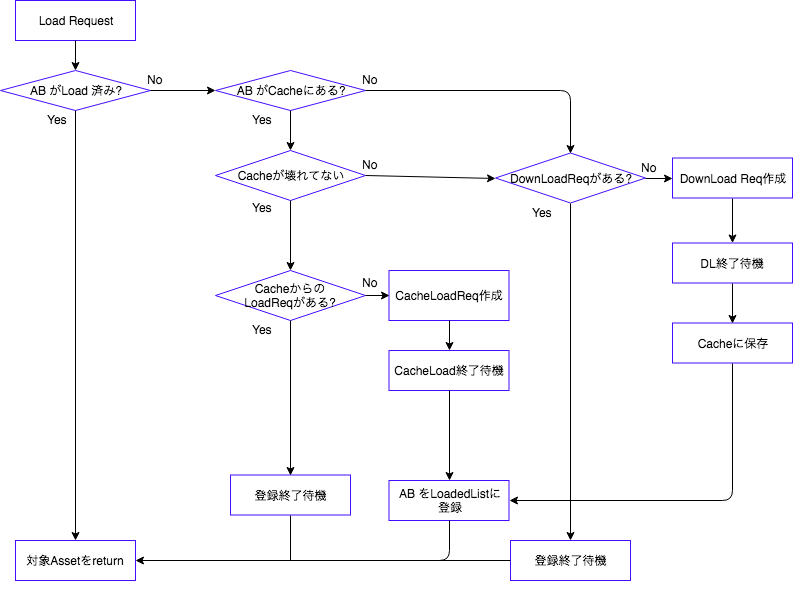 AssetBundleFlow (1).png