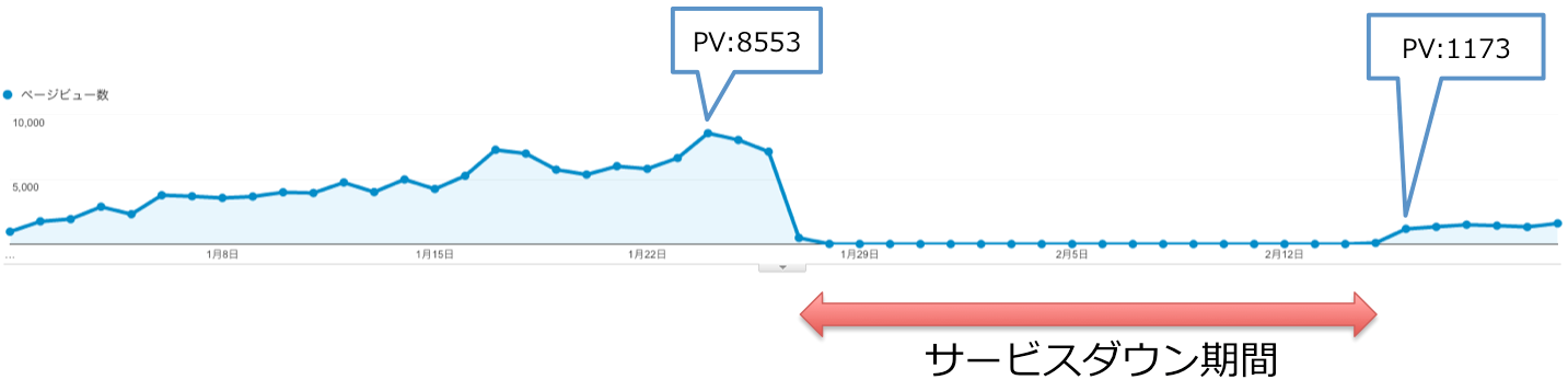 スクリーンショット 2016-02-22 11.58.15.png