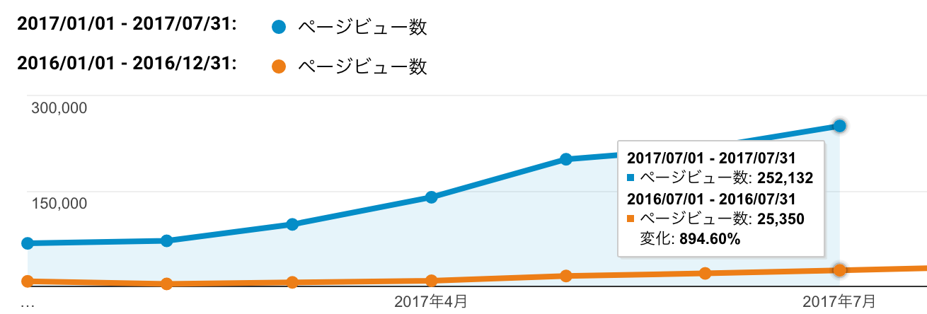 Article content