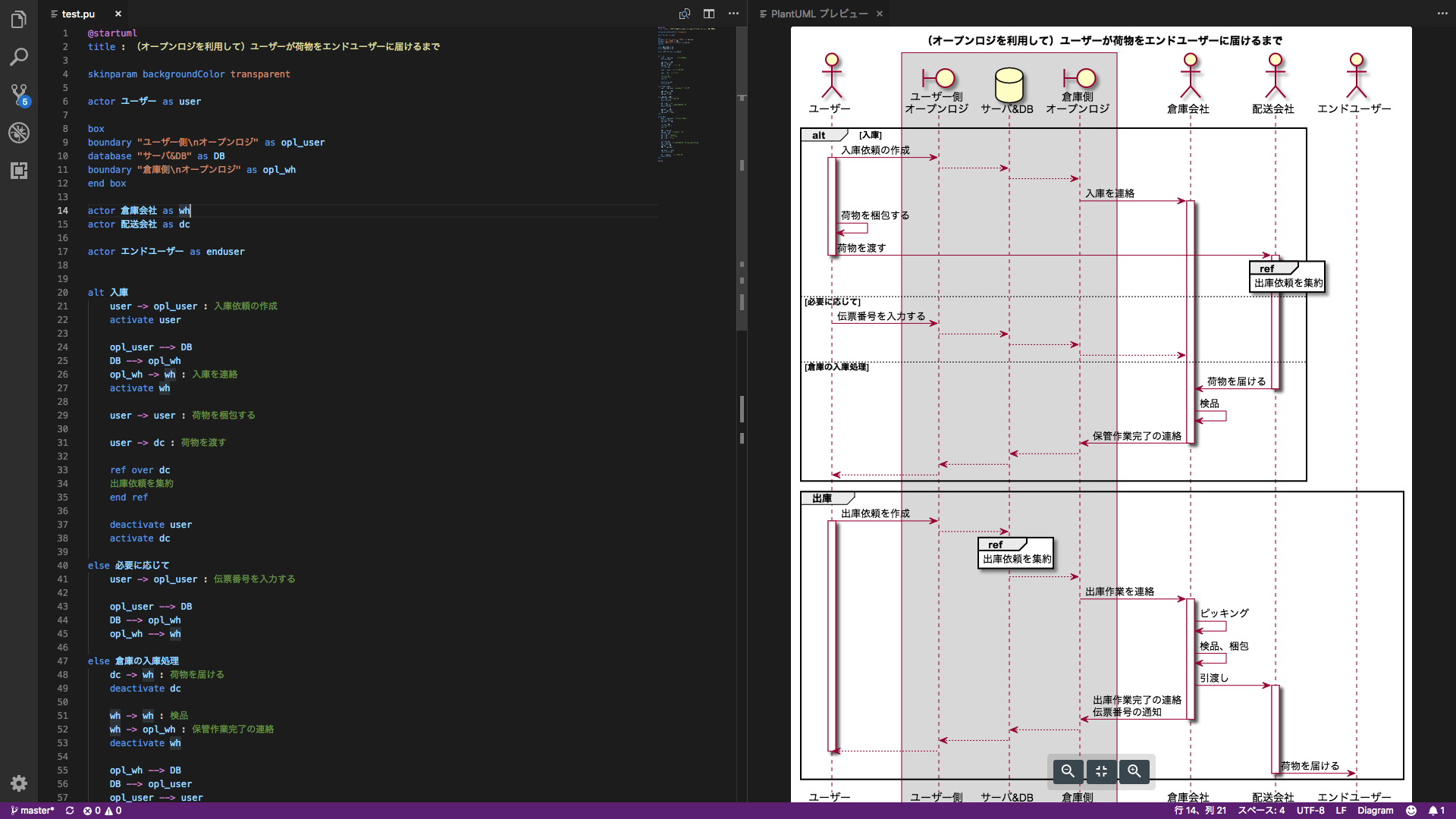 plantUMLで業務フローを整理する PlantUML Qiita