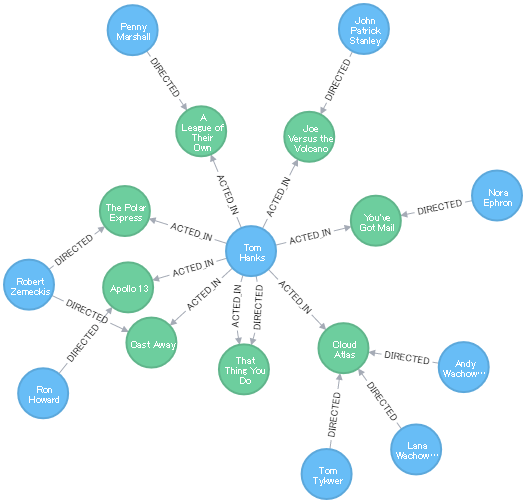movie-graph.png