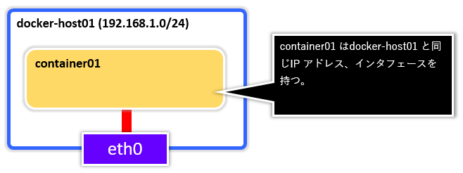 Docker_Network0000.png