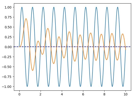 python 正弦波 _ python 正弦波 プロット – QNPH