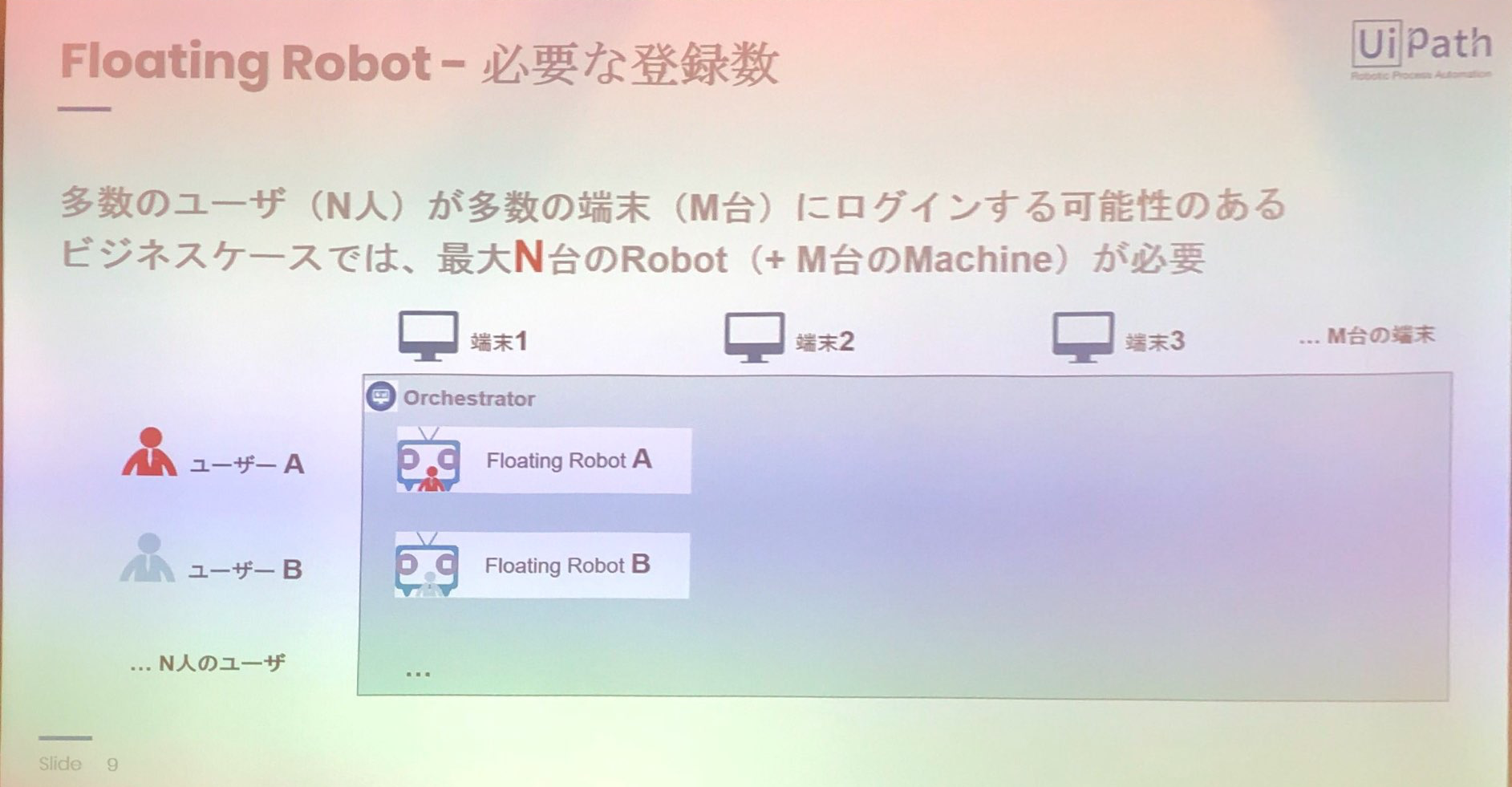 uipath floating robot