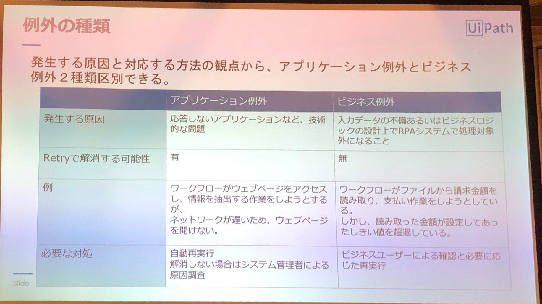 uipath floating robot