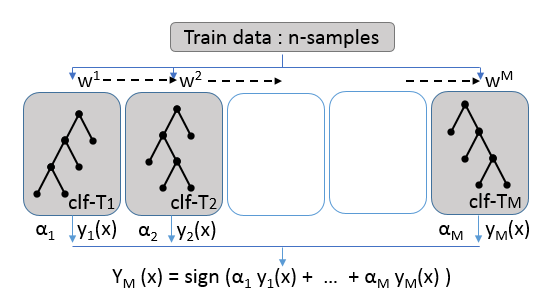 AdaBoost_diagram.PNG