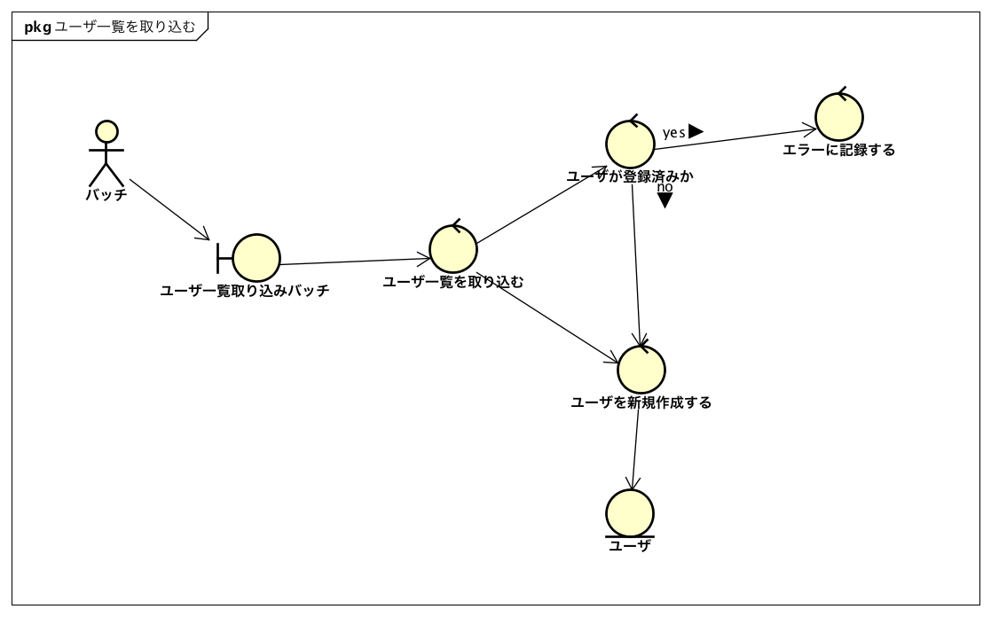 ロバストネス分析サンプル.png