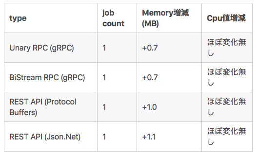 androidProfilerResult.png