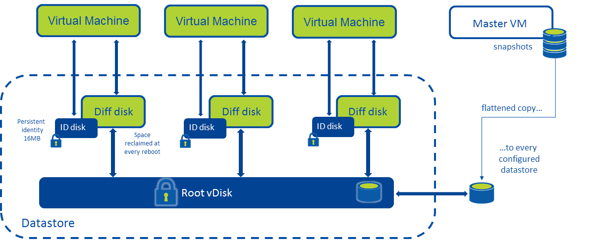 Citrix MCS on Nutanix AHV #nutanix - Qiita