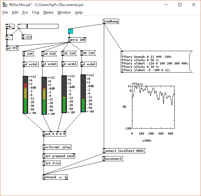 Pure Data 紹介（導入からFFTまで） #Puredata - Qiita