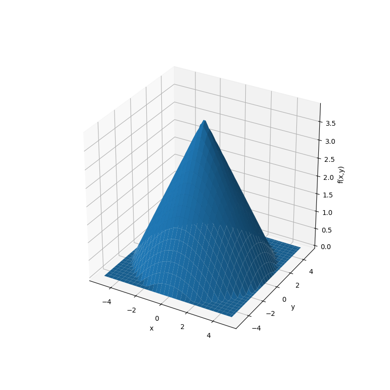 3d-cone-plot.png