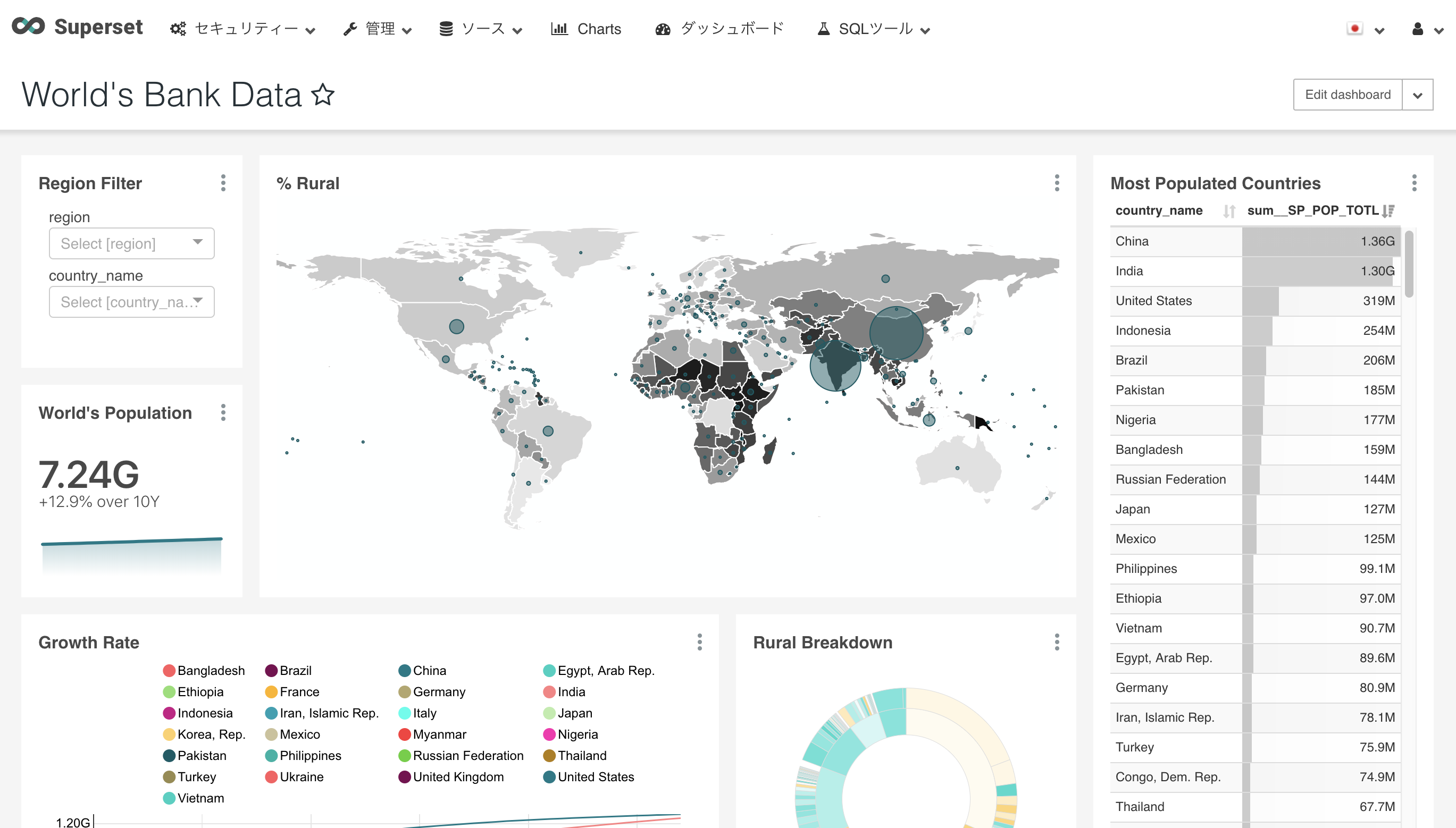 elasticsearch metabase