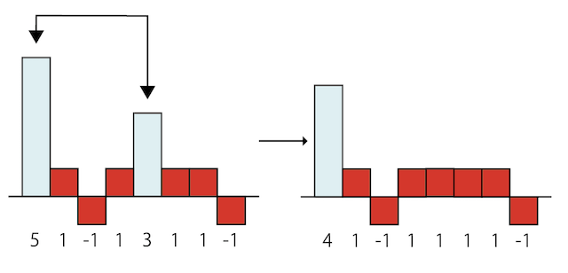 はじめての多重解像度解析 Qiita shinichiwanko2000のblog