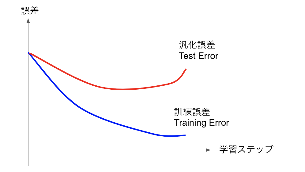 adc 誤差要因 – adコンバーター 誤差 測定 – TJTO