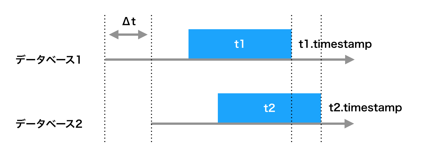スクリーンショット 2018-03-23 21.18.56.png