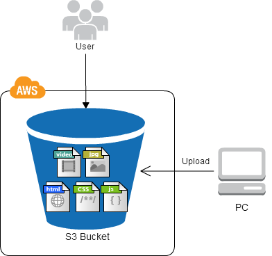 Direct Hosting Pattern.png