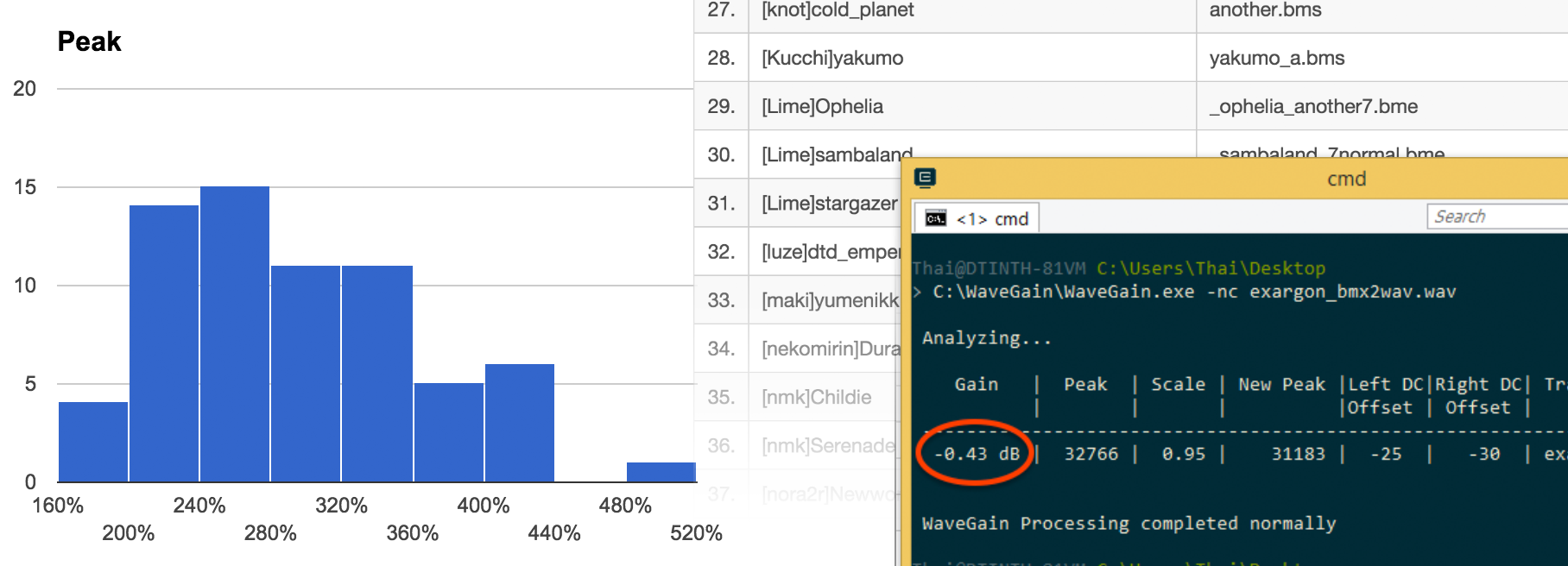 A study of loudness in BMS files