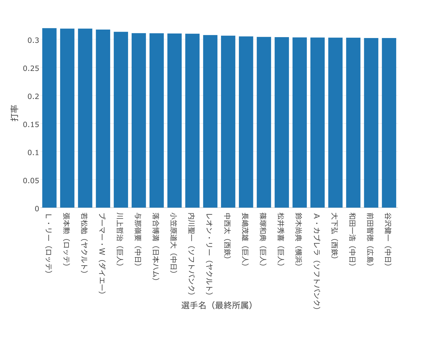 7e5db966-6d59-fd2b-e7e1-