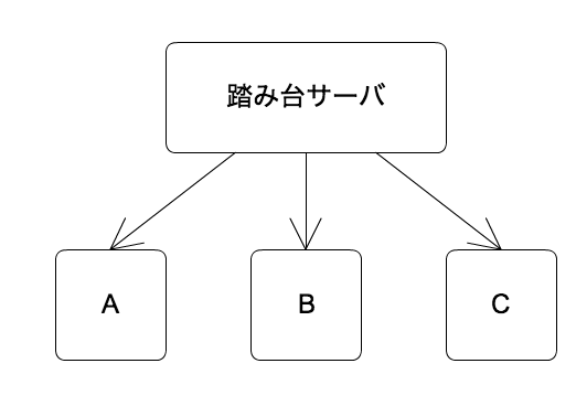 スクリーンショット 2017-04-19 15.11.46.png