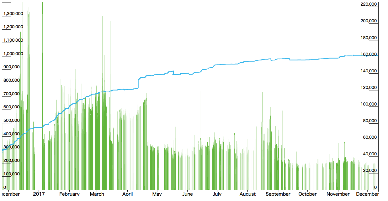 FireShot Capture 11 - - https___aia-test-graph.firebaseapp.com_graph.html.png
