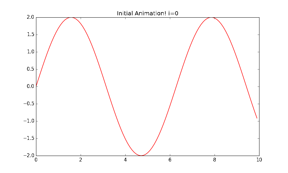 Matplotlib animation FuncAnimation Python Qiita