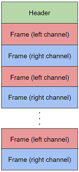 データ構造のイメージ
