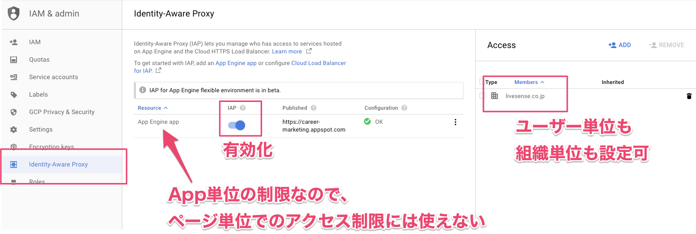 Identity-Aware Proxy