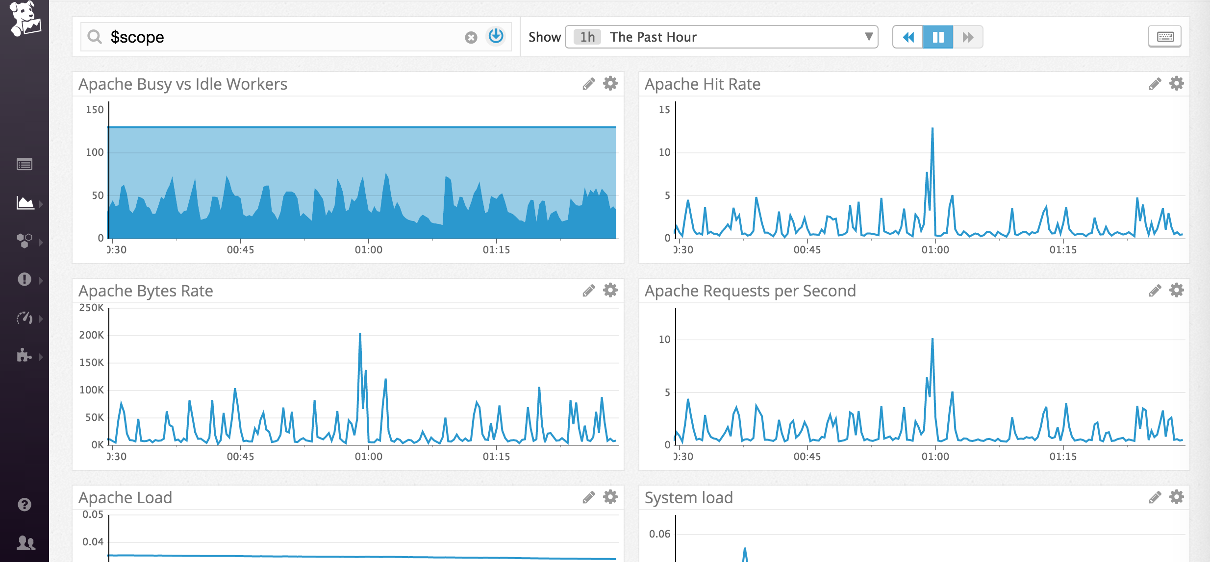 Datadog_ApacheOpenView.png Datadog_ApacheOpenView.png