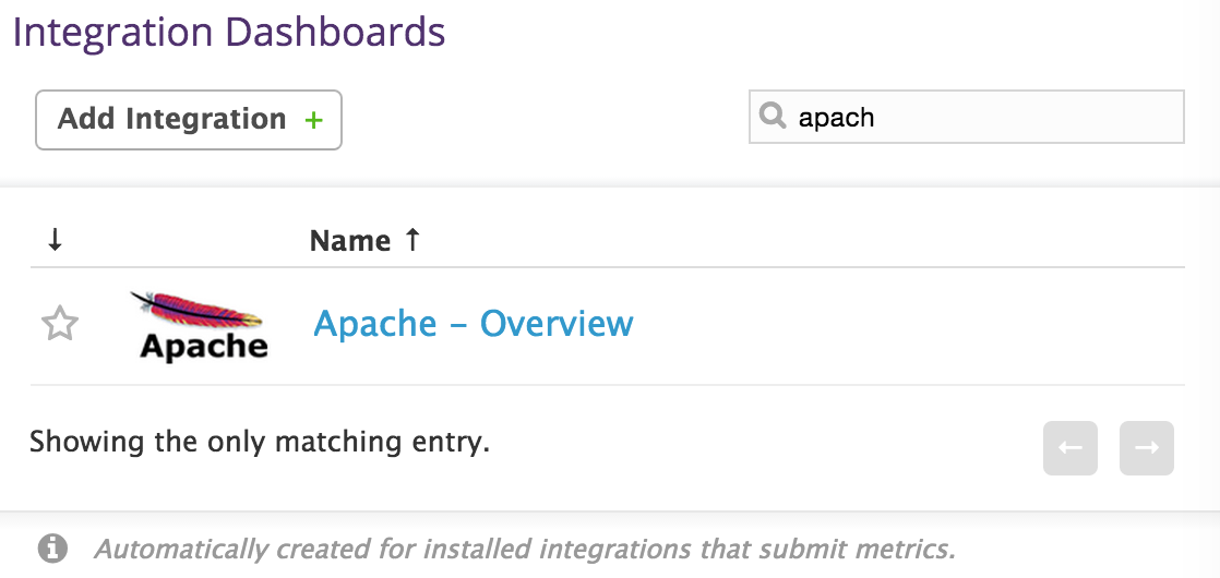 Datadog_IntegrationDashboards.png Datadog_IntegrationDashboards.png