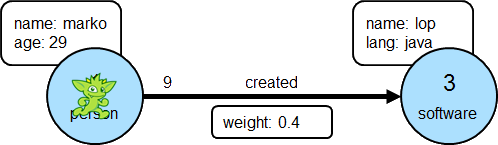 modern-edge-1-to-3-1-gremlin.png