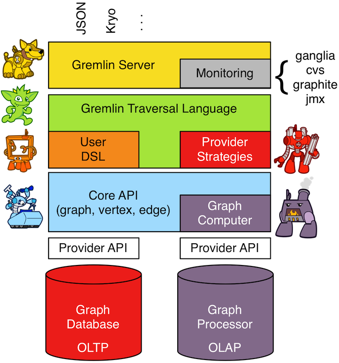 provider-integration.png