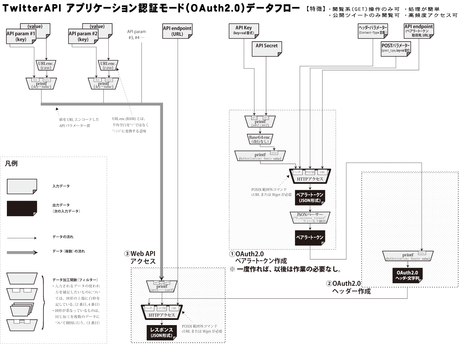 TwitterAPI_flow2.png