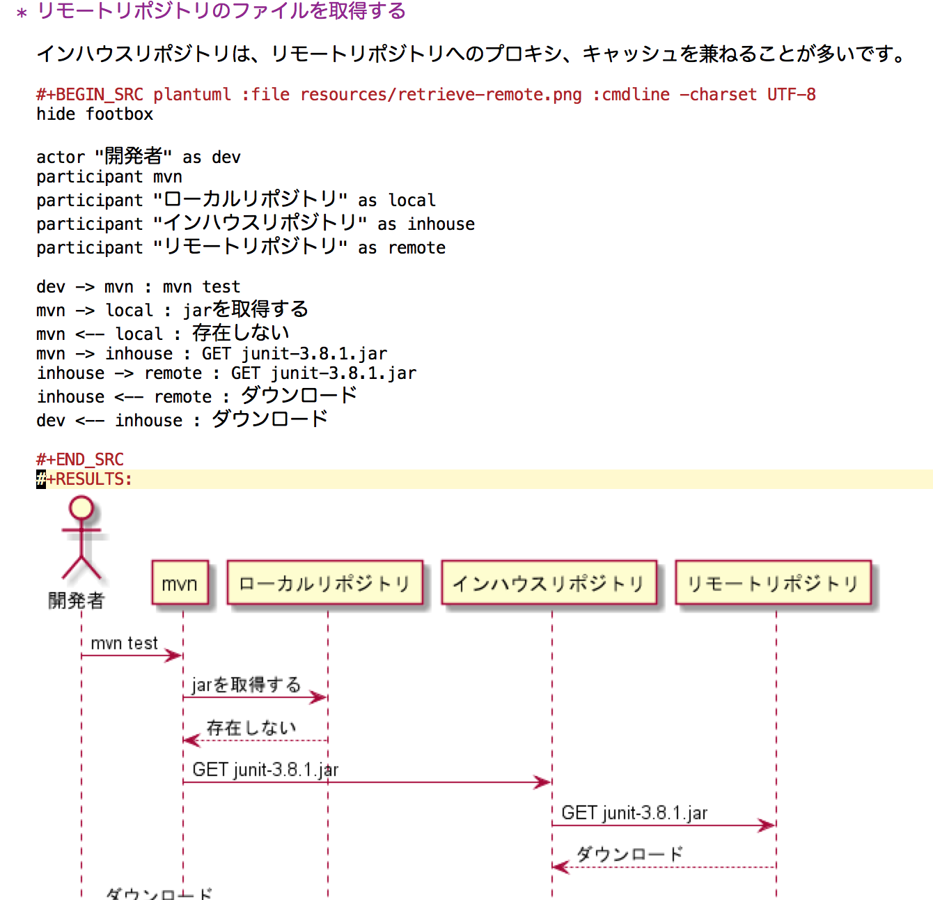 orgmodeでUMLを埋め込み(PlantUML) Emacs Qiita