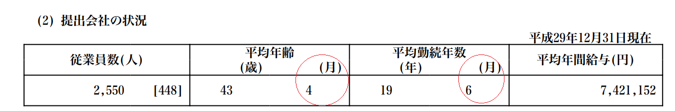 有価証券報告書 Xbrl の 従業員の状況 から従業員数や平均年収の数値を取得し整形する試み その３ Qiita