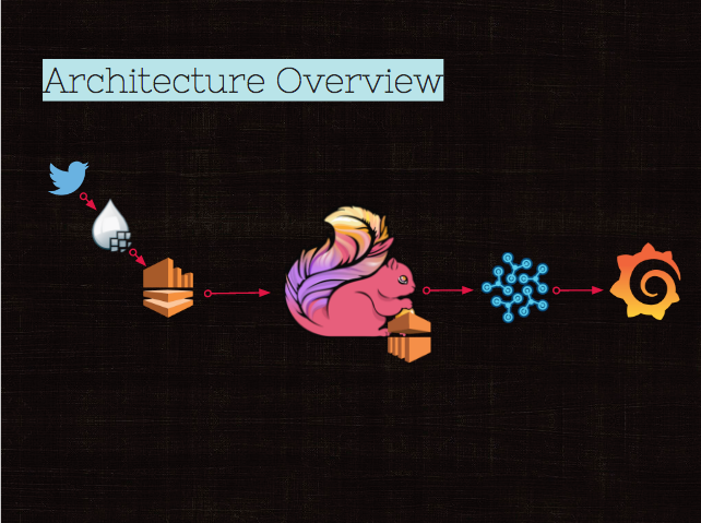 あーきてくちゃおーばーびゅー.png あーきてくちゃおーばーびゅー.png