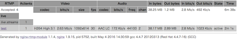 Nginx Rtmp Stats nginx + RTMPモジュールによるライブストリーミング(統計とロギング) #rtmp - Qiita