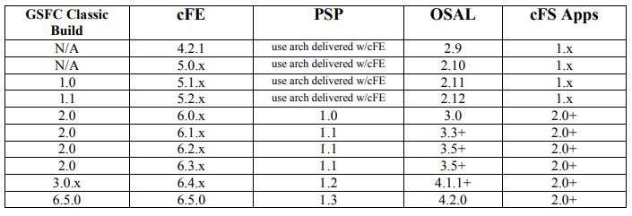(cFS)CORE FLIGHT SOFTWAREの読解 #アーキテクチャ - Qiita