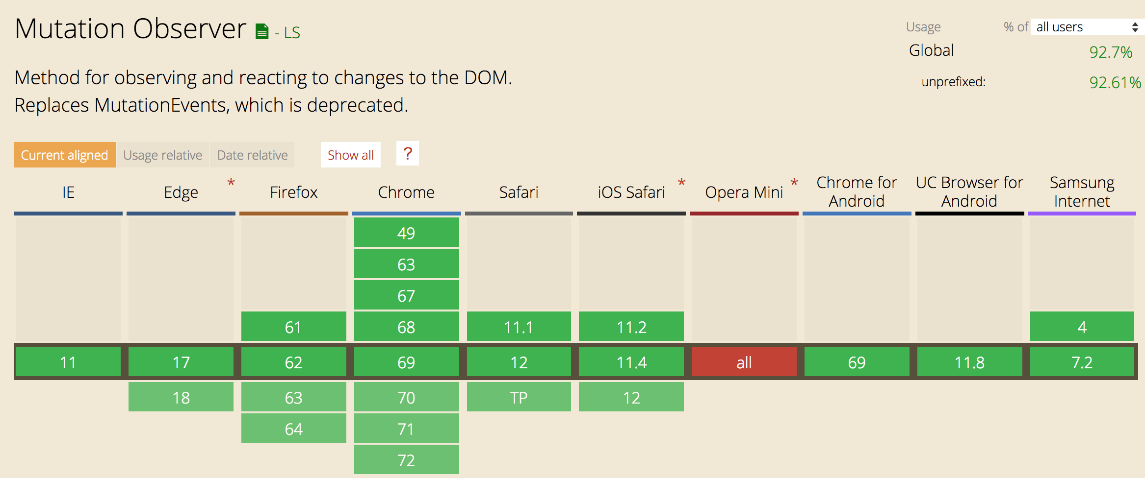 使ってみよう！MutationObserver！ #JavaScript - Qiita