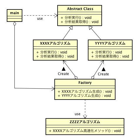 実装パターン 脱・C likeなクラス設計 その2 #デザインパターン - Qiita